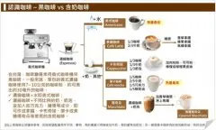 黑咖啡与加牛奶的咖啡特点 常见咖啡的热量与咖啡因含量介绍