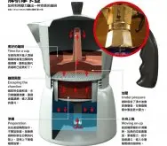 咖啡豆冲泡方法特点 法压壶摩卡壶虹吸壶手冲哪个冲咖啡好喝